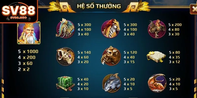 Hệ số thưởng trong Sơn Tinh Thủy Tinh
